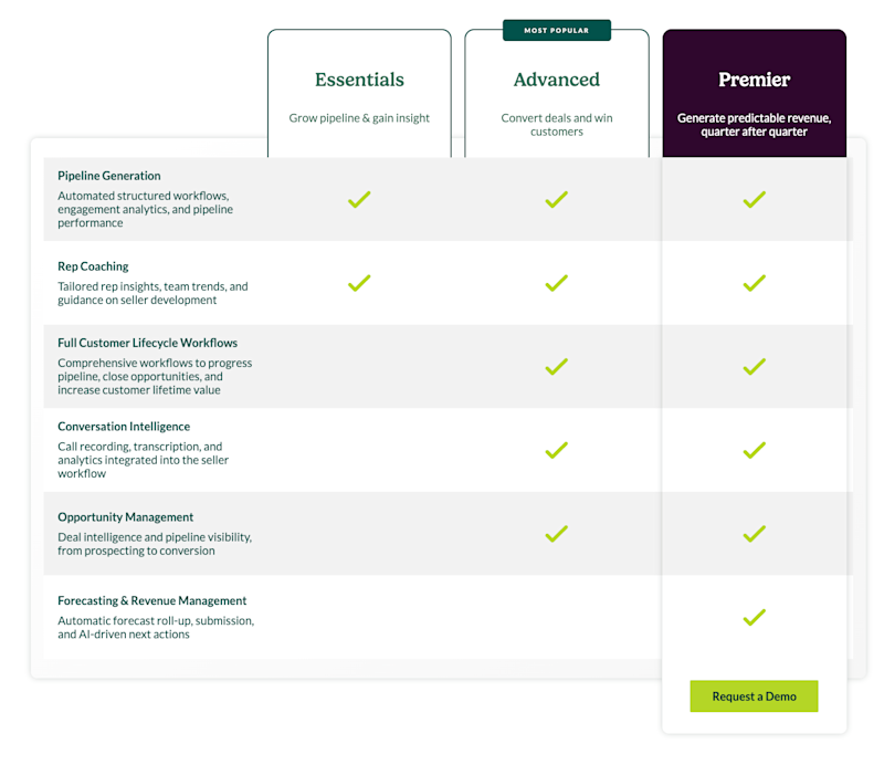 pricing salesloft