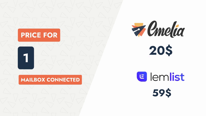 Gif of the comparaison of the pricing Lemlist alternative | Emelia