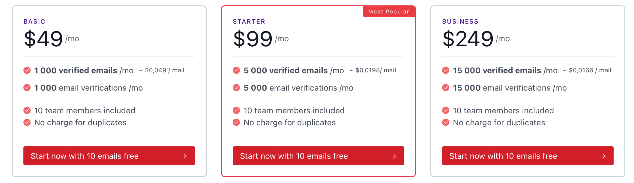 Pricing Findymail