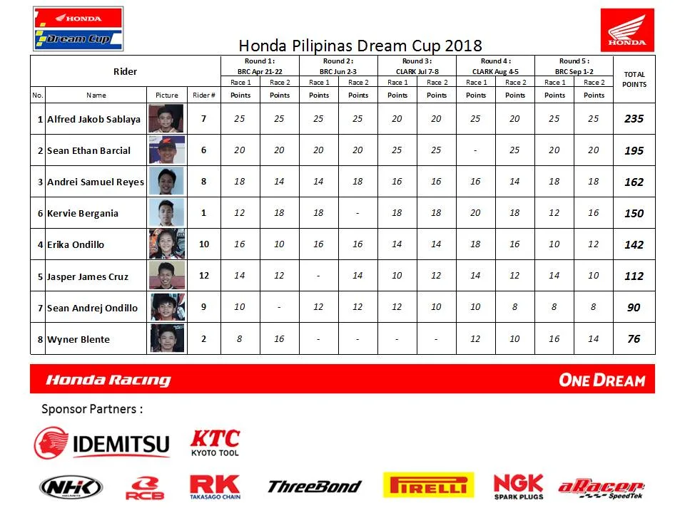 hpdc-round-5-report.jpg