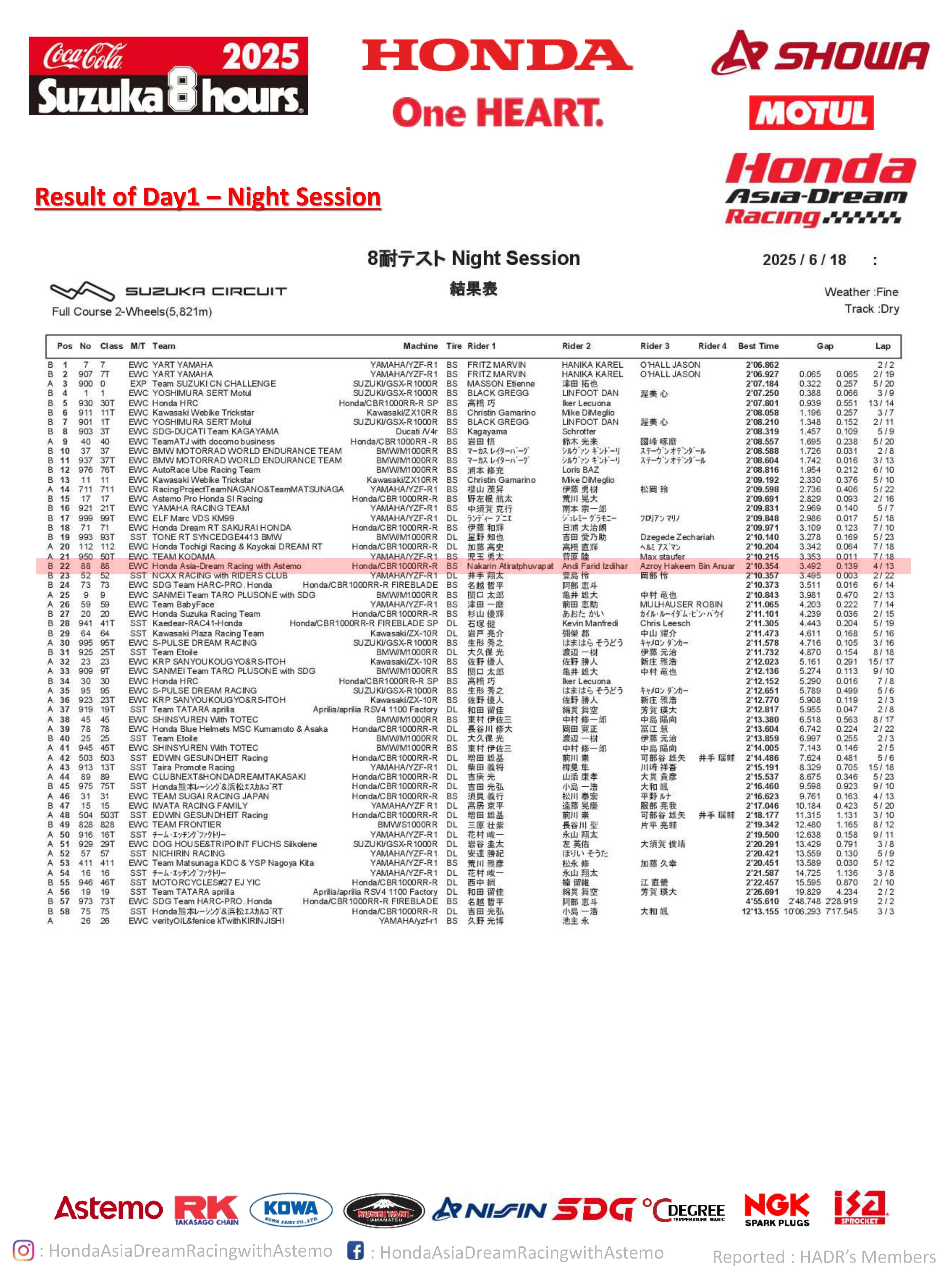 2025-suzuka-8-hours 4