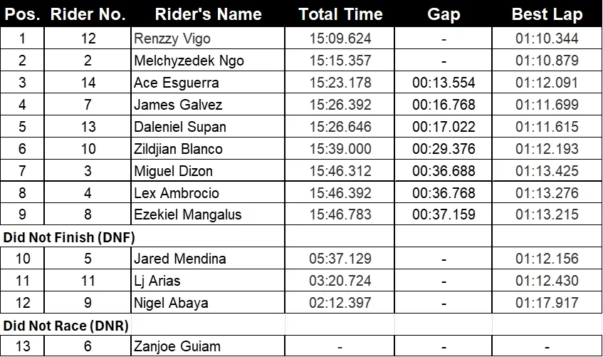 HPDC Rd.4.9