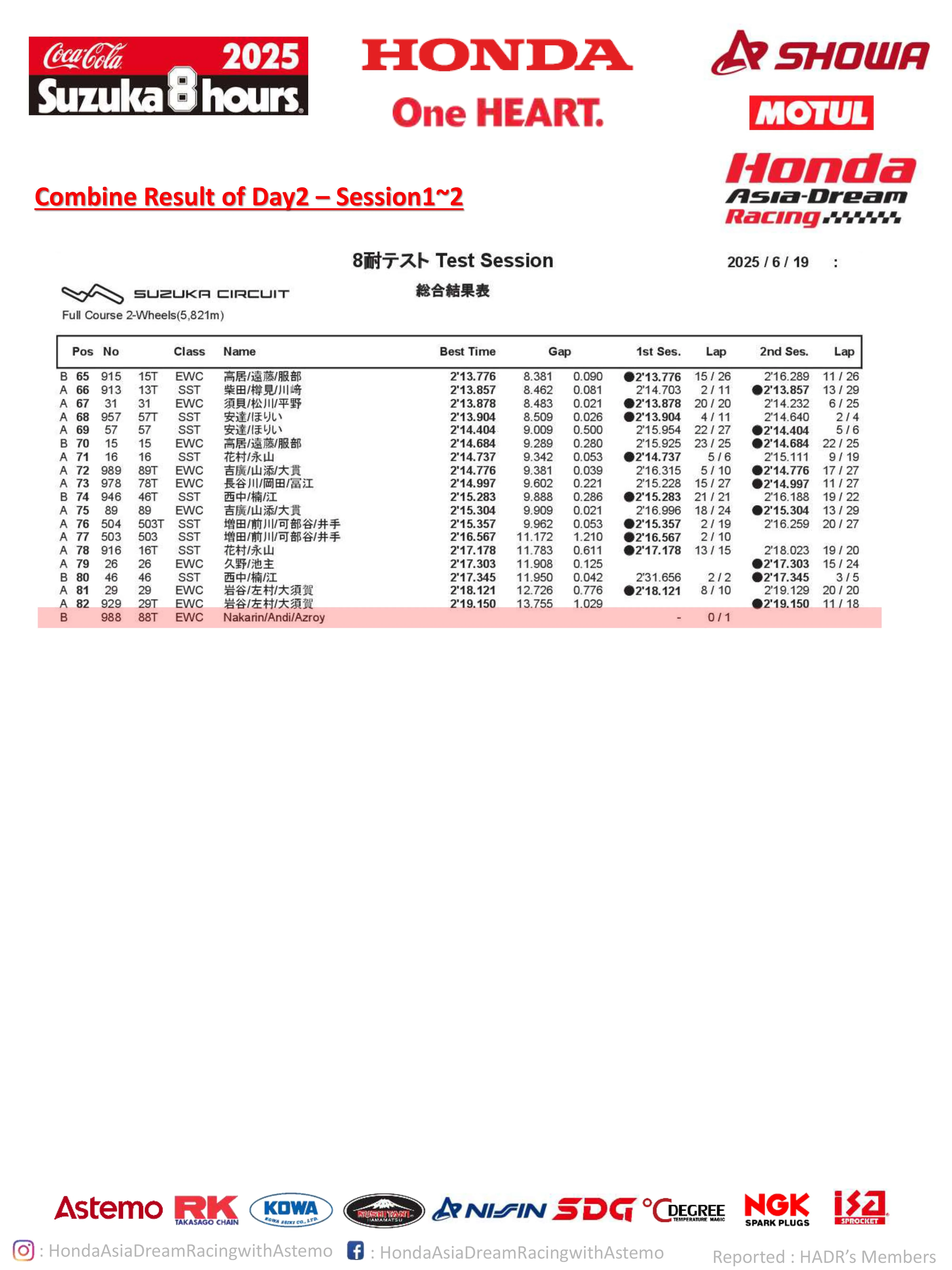 2025-suzuka-8-hours 6