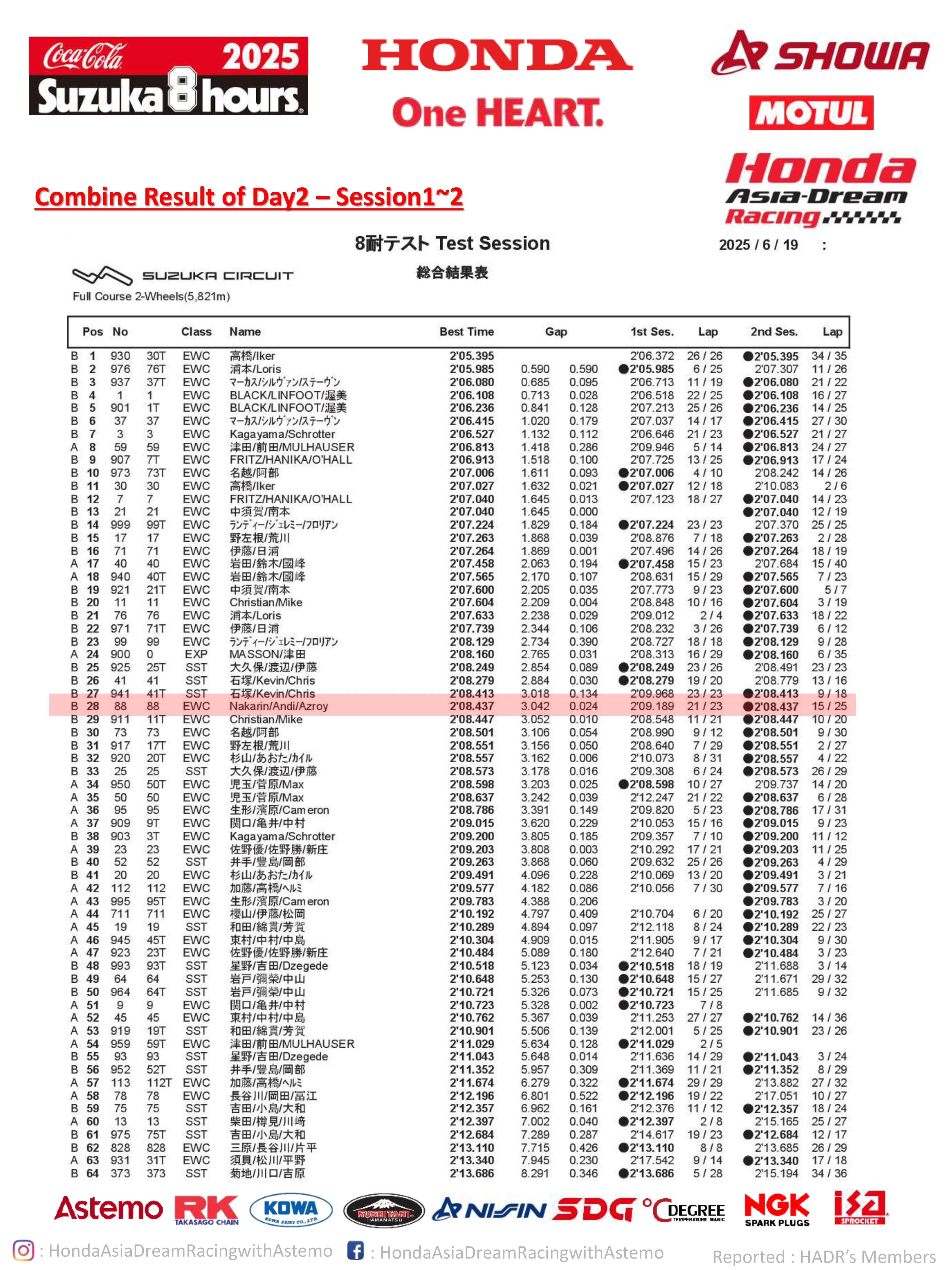 2025-suzuka-8-hours 5