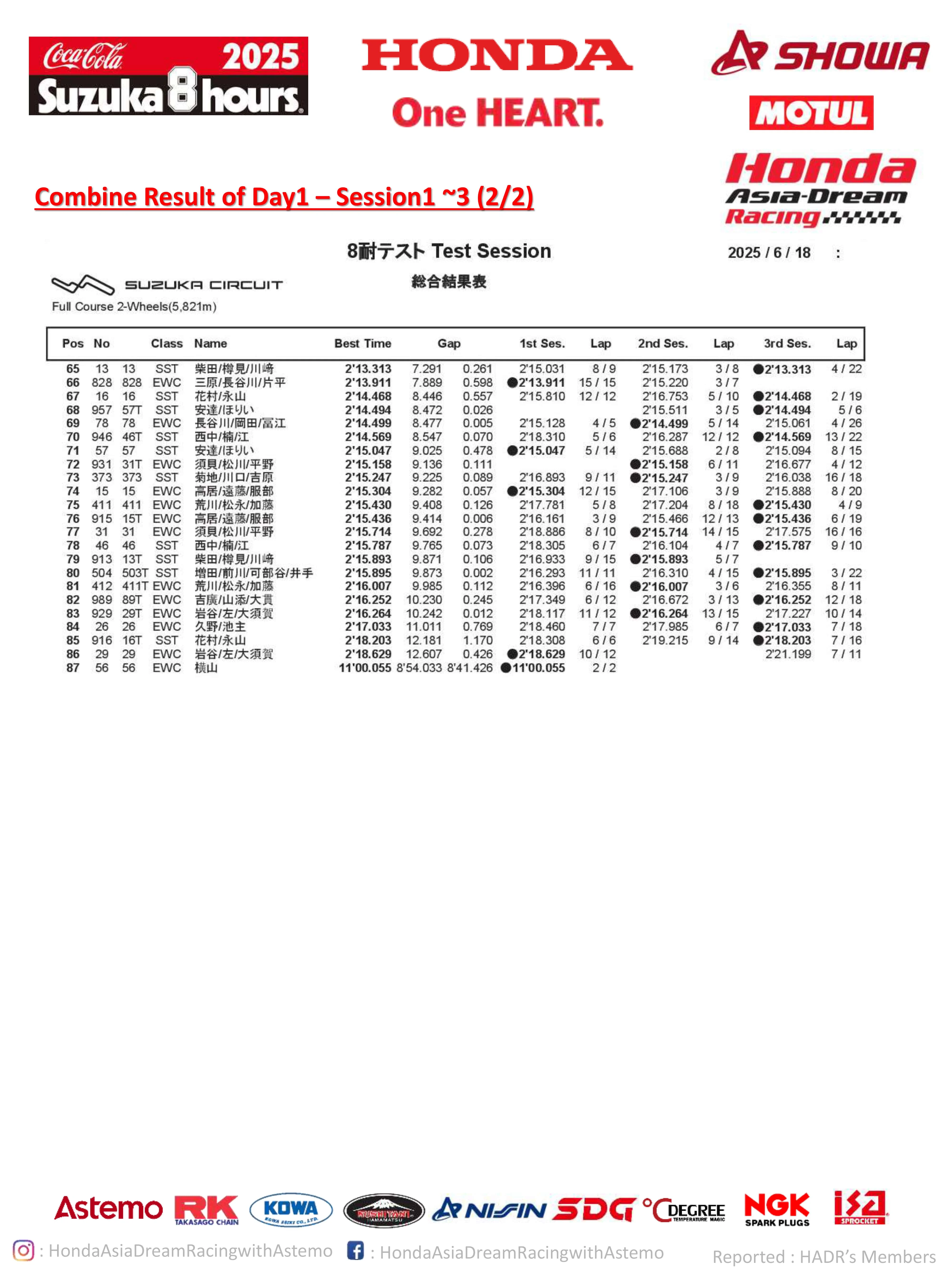 2025-suzuka-8-hours 3