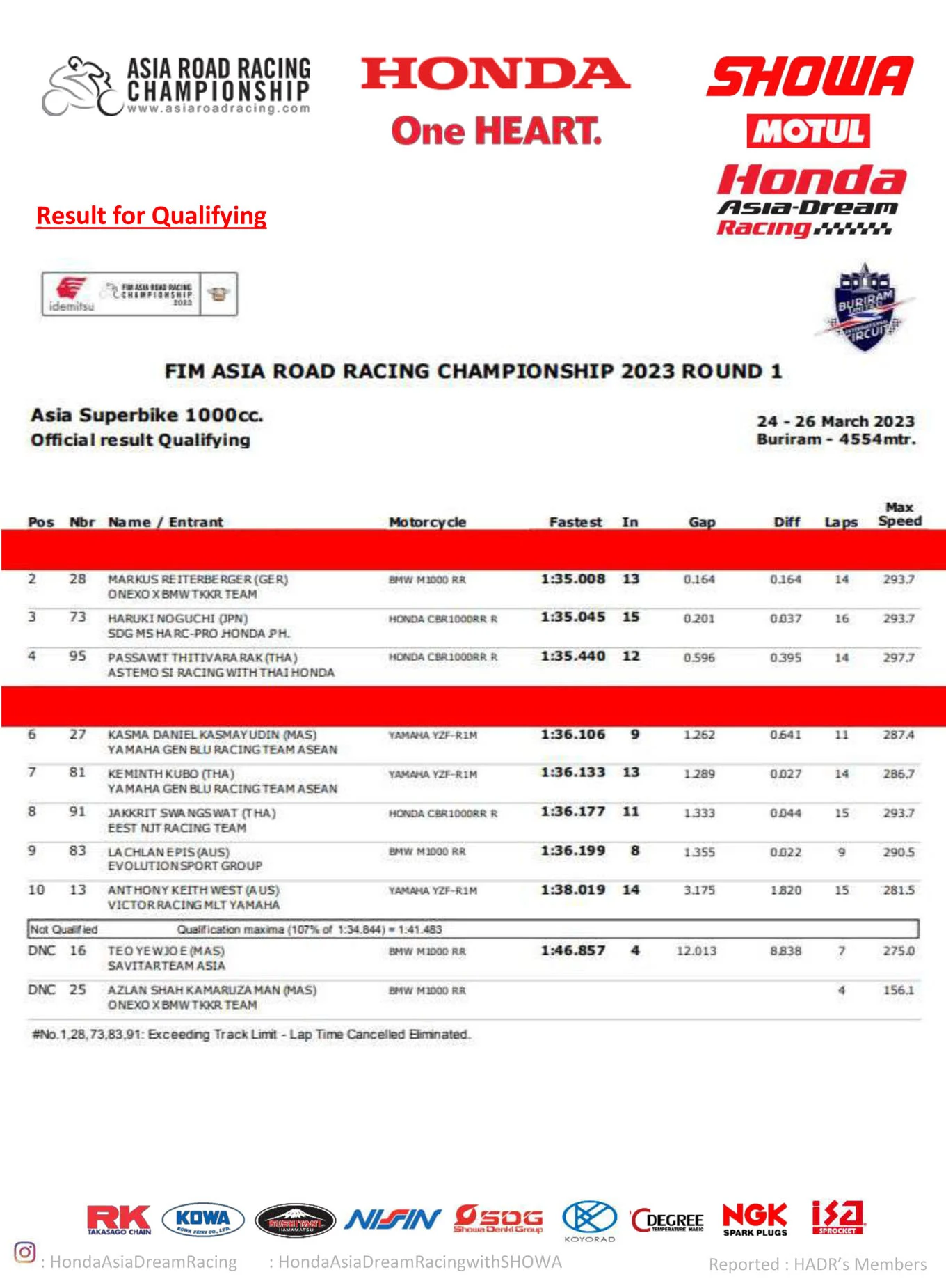 ARRC 2023 Round 1 at Chang International Circuit 2