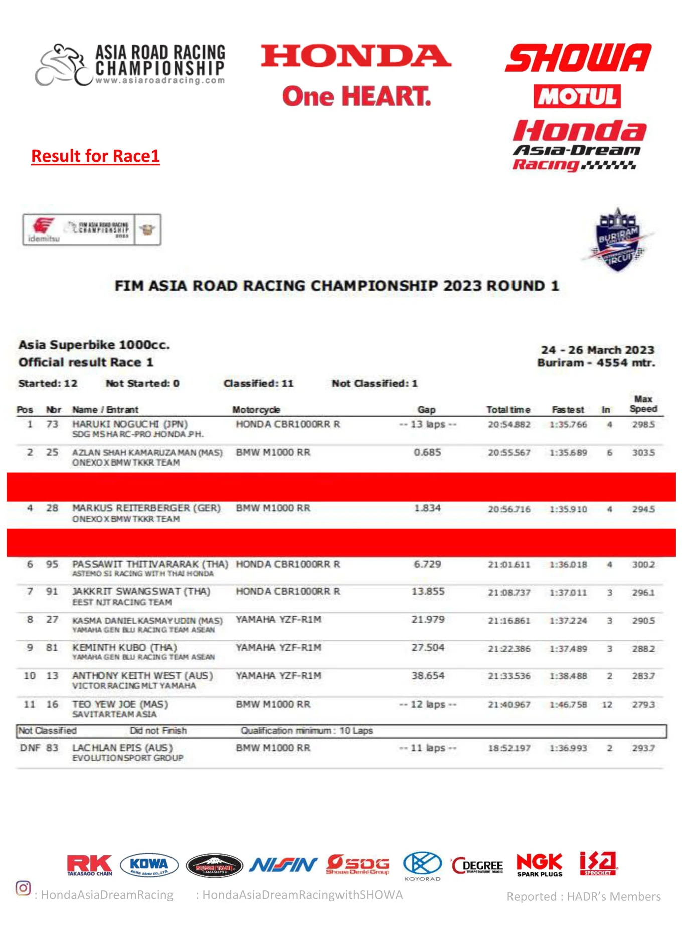 ARRC 2023 Round 1 at Chang International Circuit 3