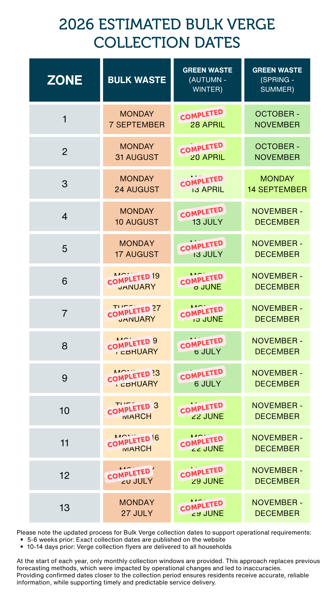 updated 31.7.26