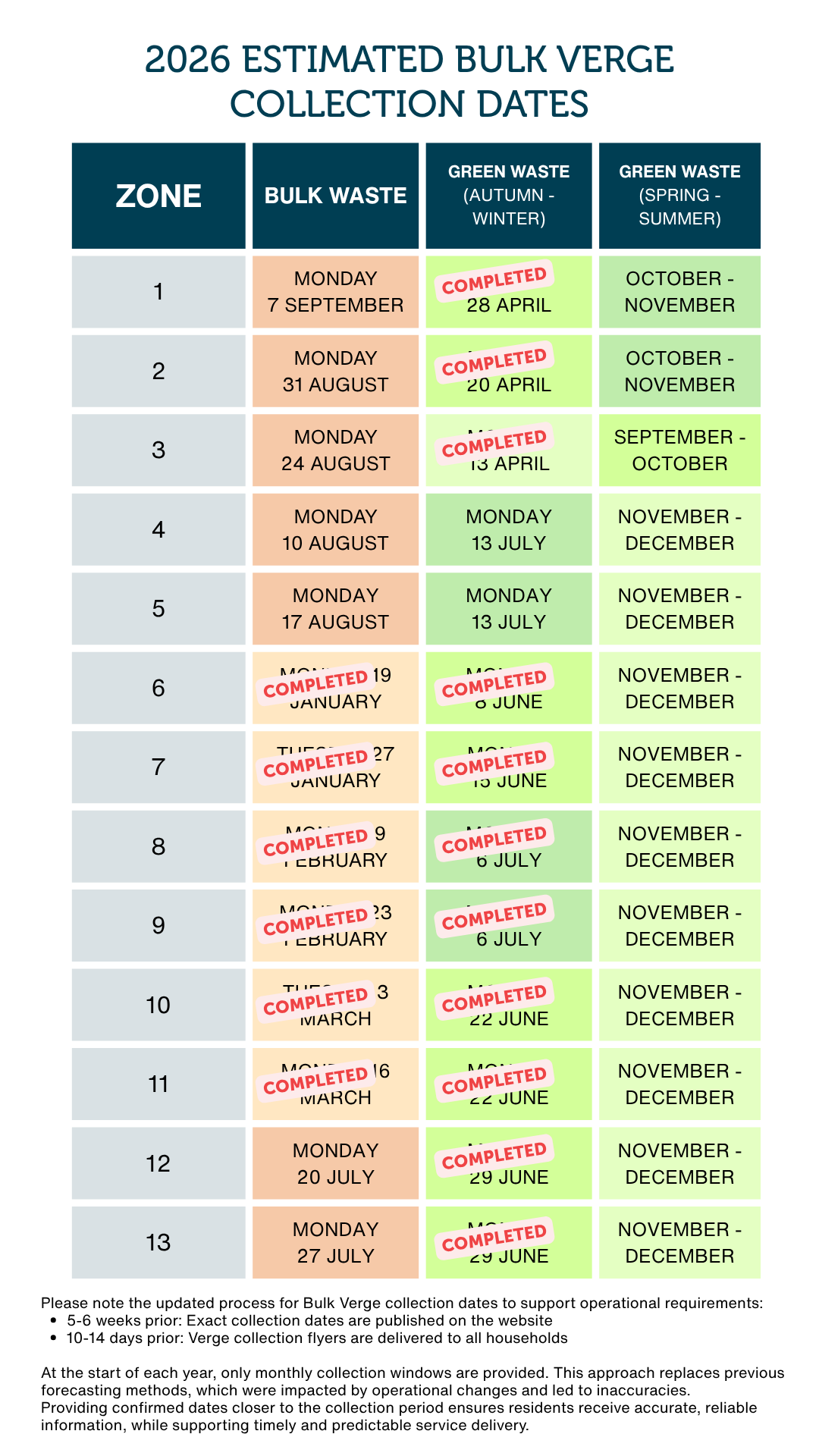 updated 13.7.26