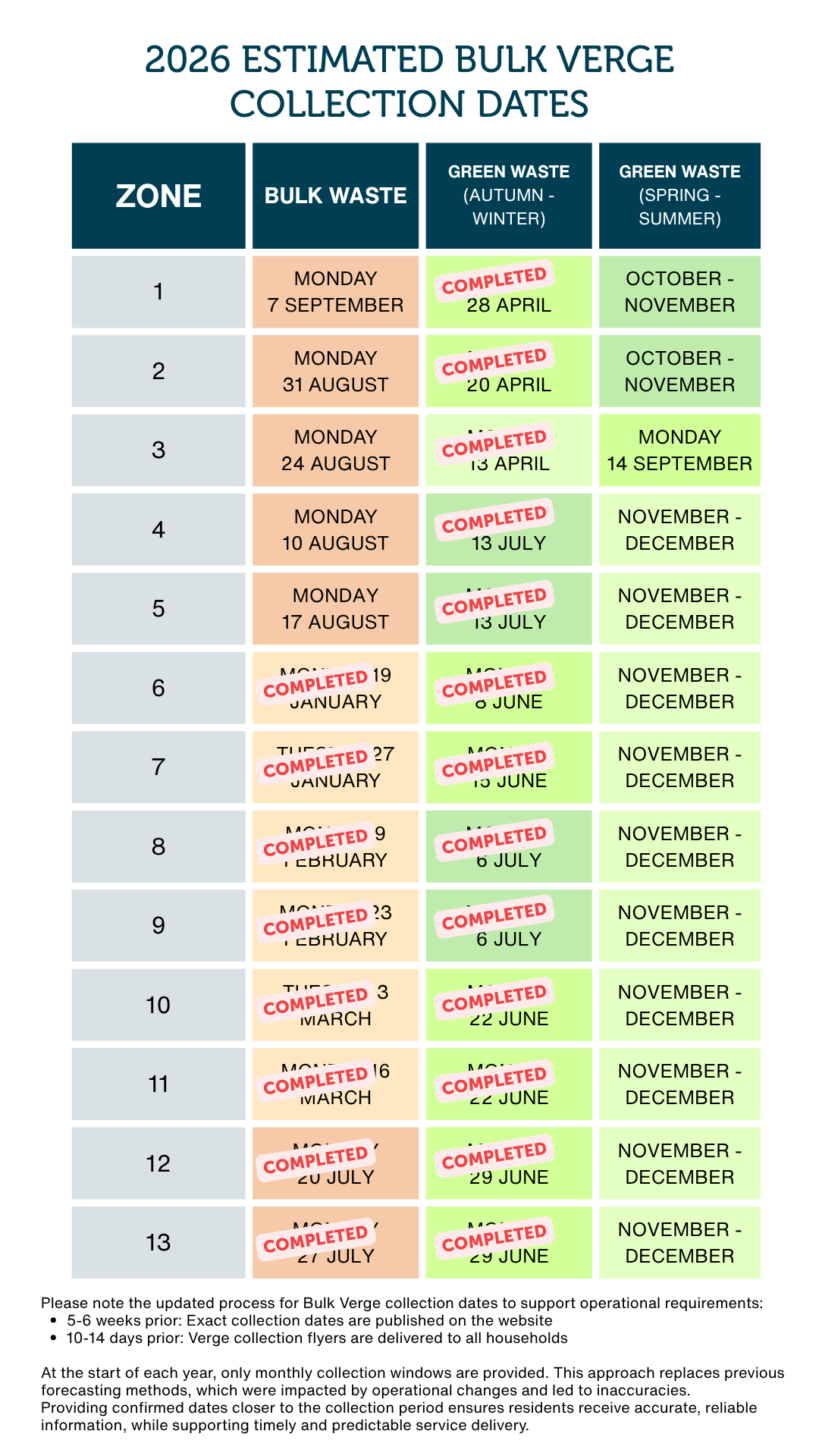 updated 12.8.26