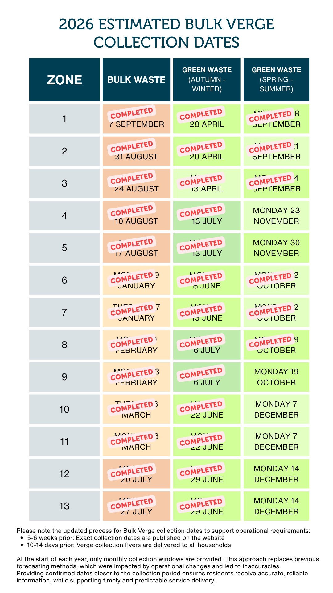 updated 12th Oct 26