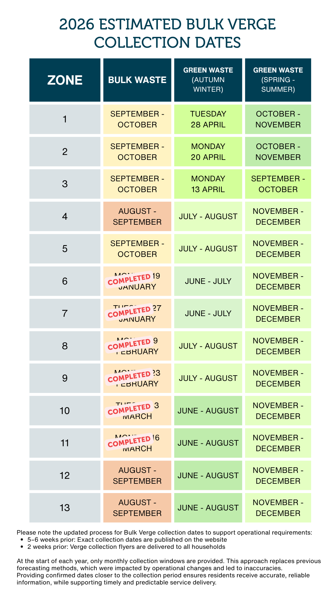 Edited 16.4.26 to add new estimated dates, completed stamps and info re Process for date communication at bottom of page