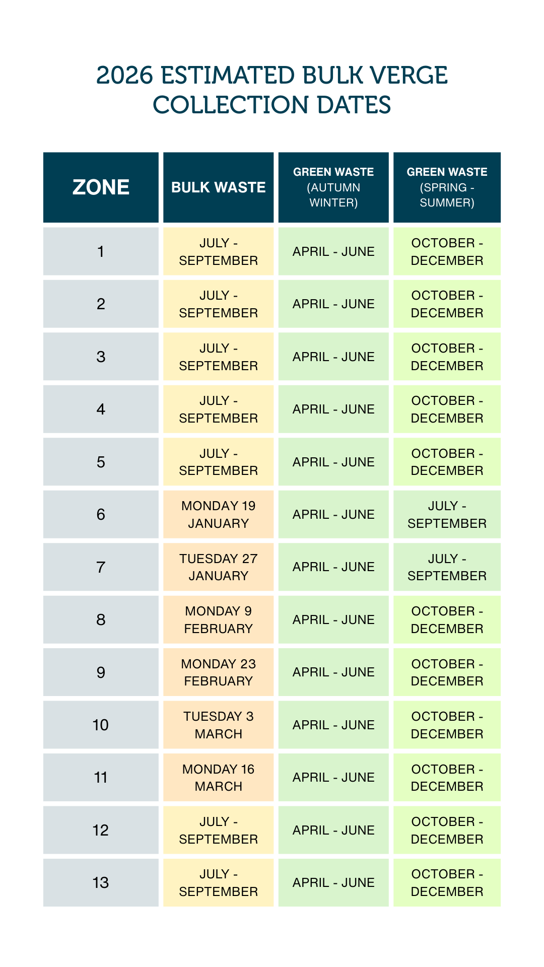 Green and Bulk waste dates 2026