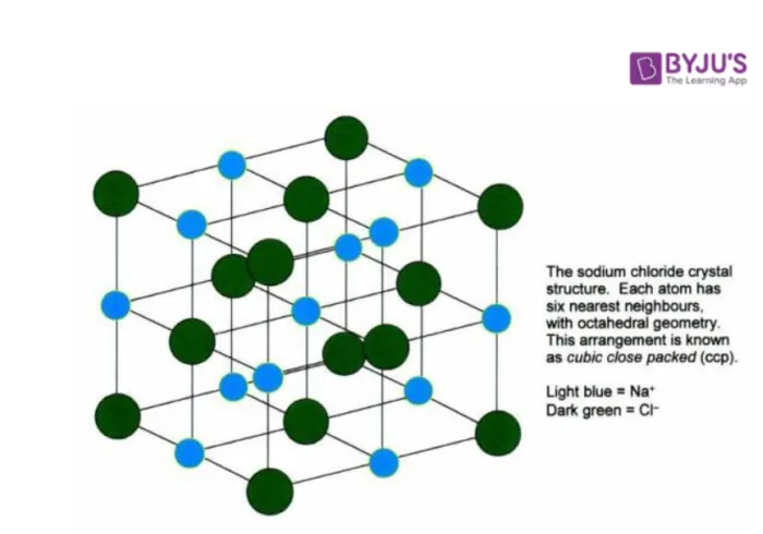Sodium-Chloride-Crystal-Structure-700x490.webp