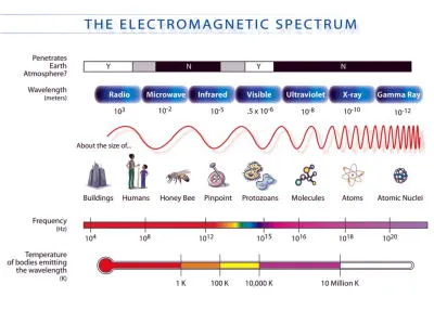 electromagnetic-spectrum-nasa.webp