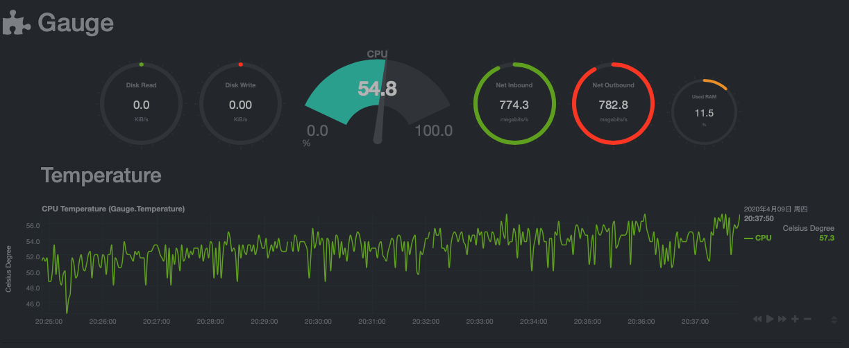 nanopi-r2s-iperf3-pppoe-wan