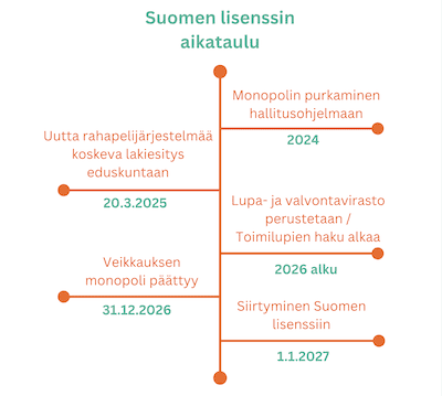 Suomen lisenssin aikataulu