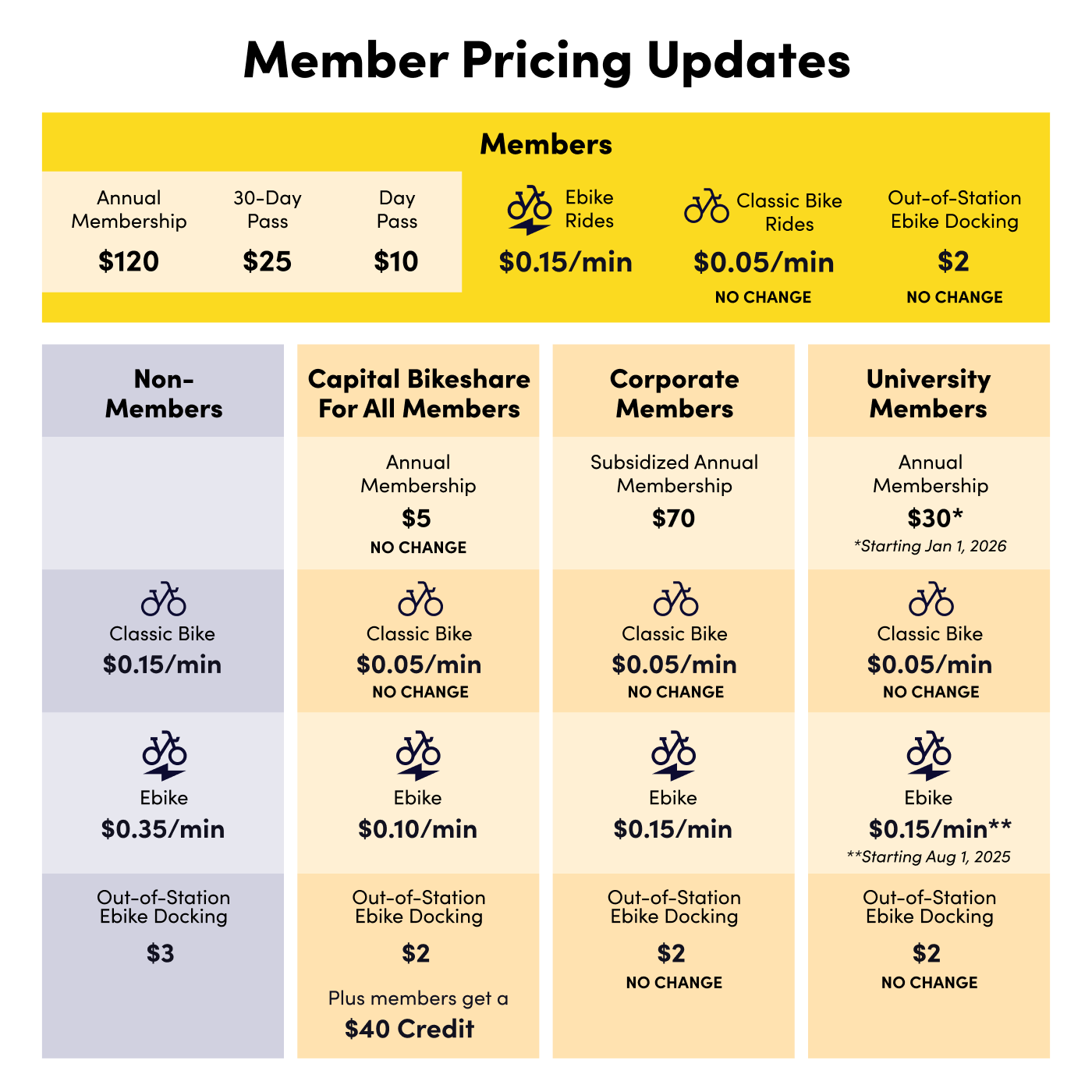 Member Pricing changes chart illustration