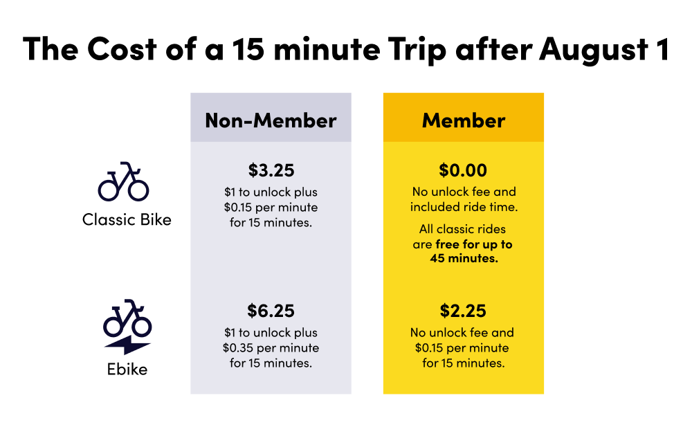 Example 15 min trip graphic