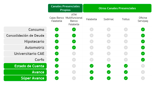 Banco Falabella