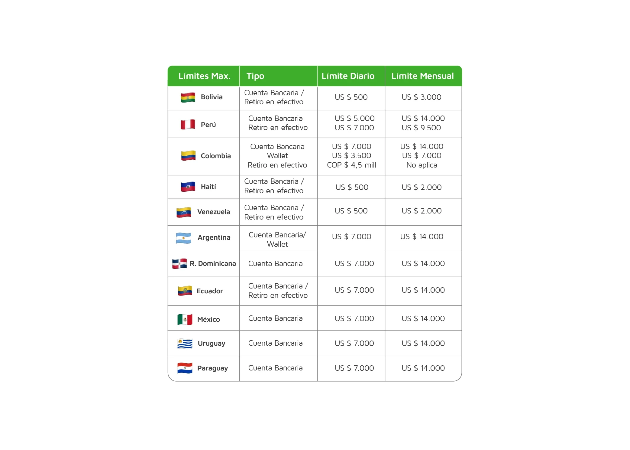 TABLAS 02