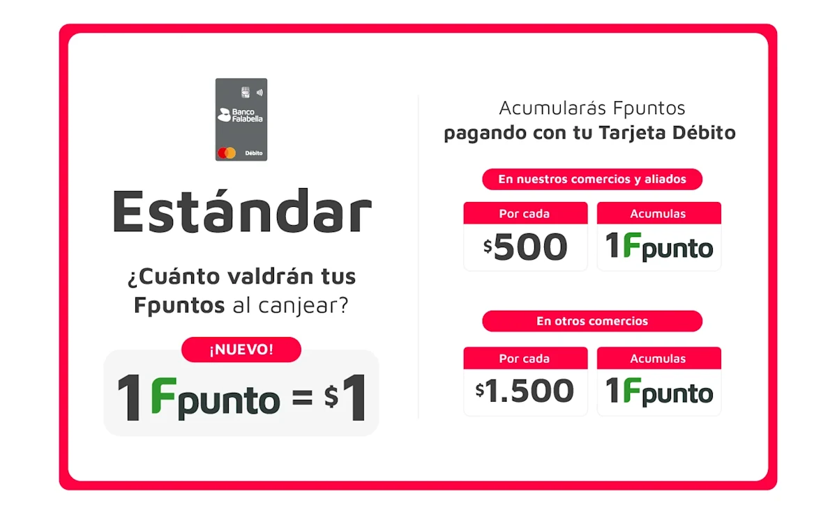 Piezas Landing FPuntos Estándar