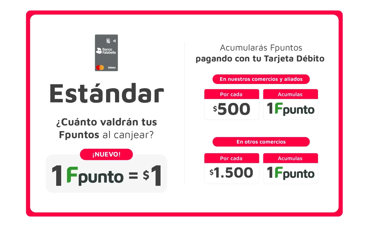 Piezas Landing FPuntos Estándar