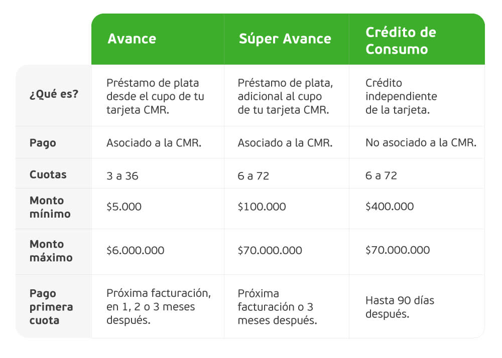 av banner-50 comparativo
