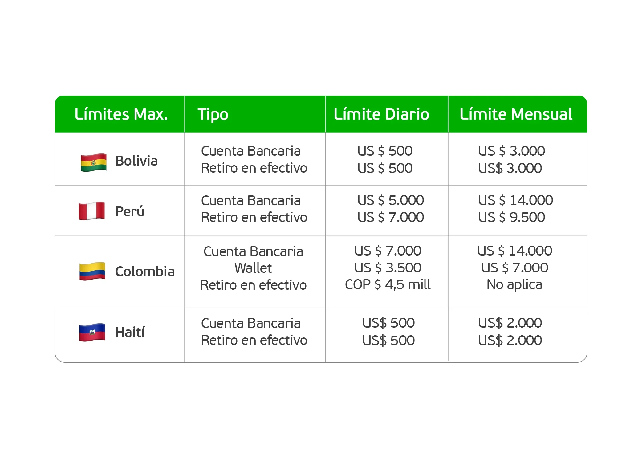 Fotos Landing Remesas-06