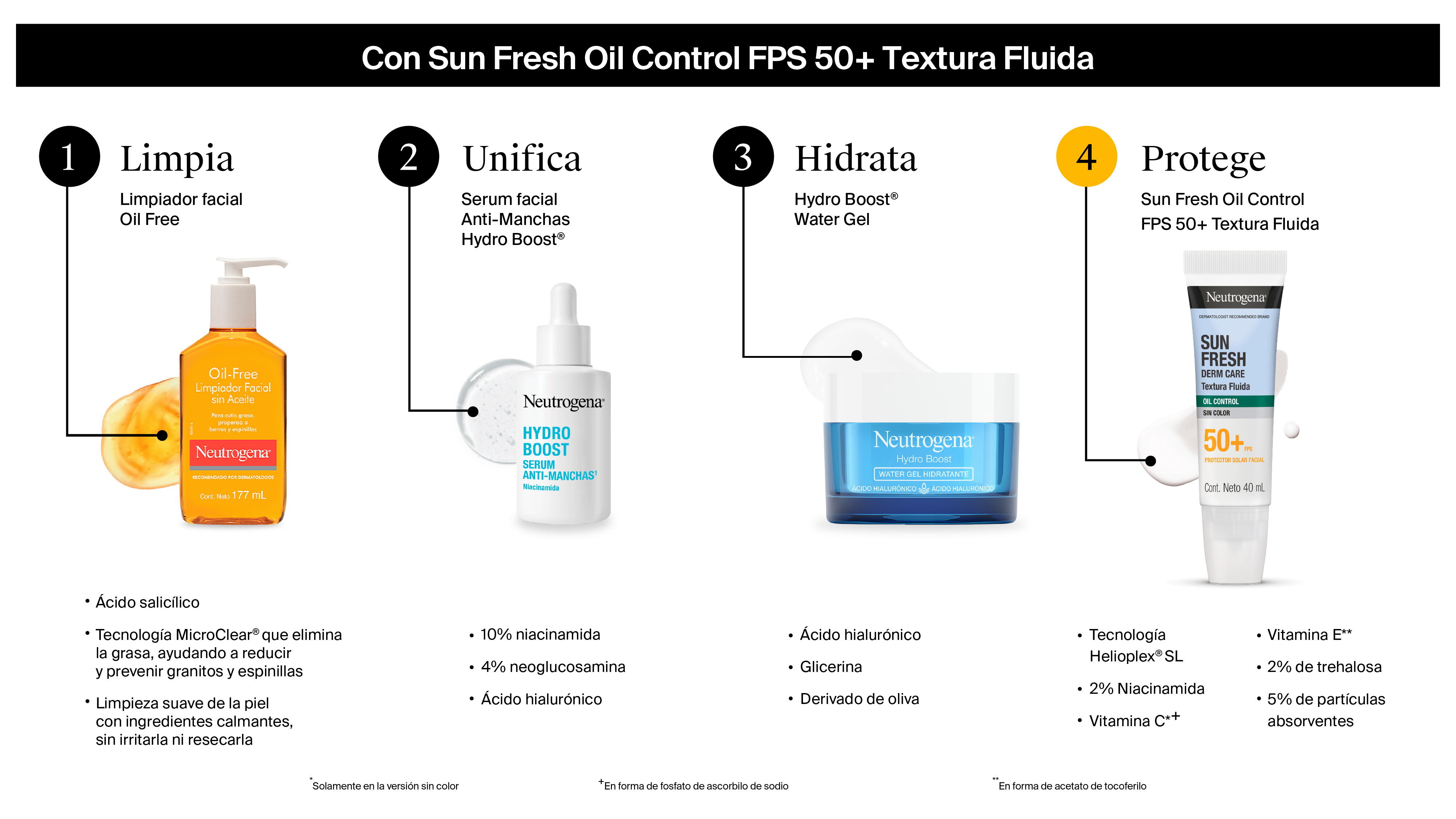 Rutina para el cuidado de la piel oleosa