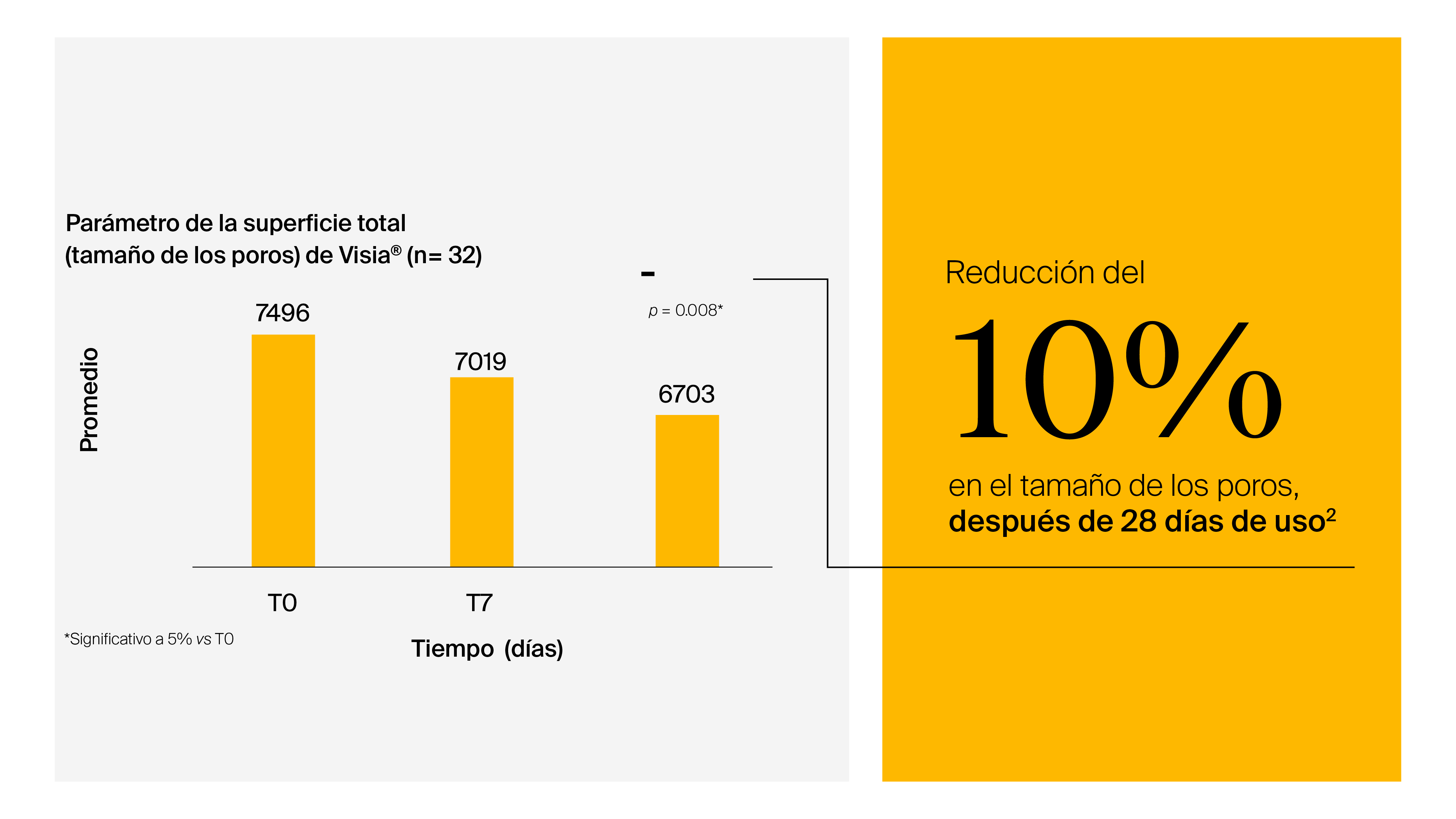 Desafío 2: Reduce la apariencia del tamaño de los poros visibles