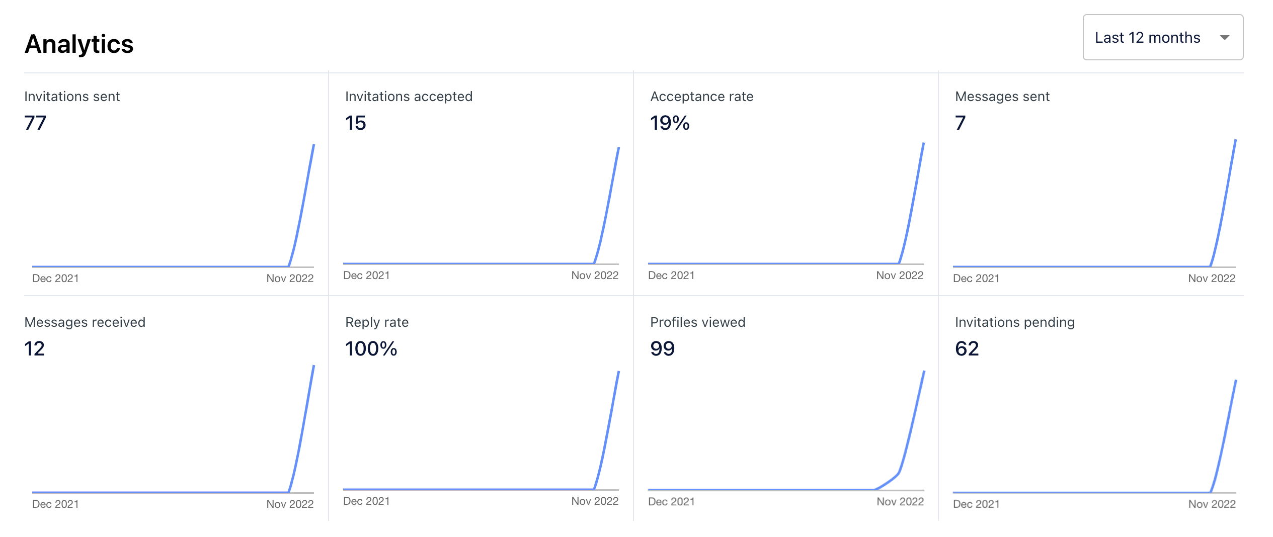 campaign analytics