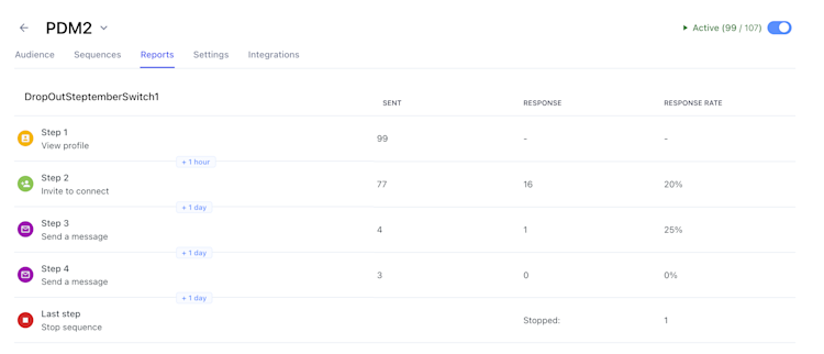 campaign reports campaign reports