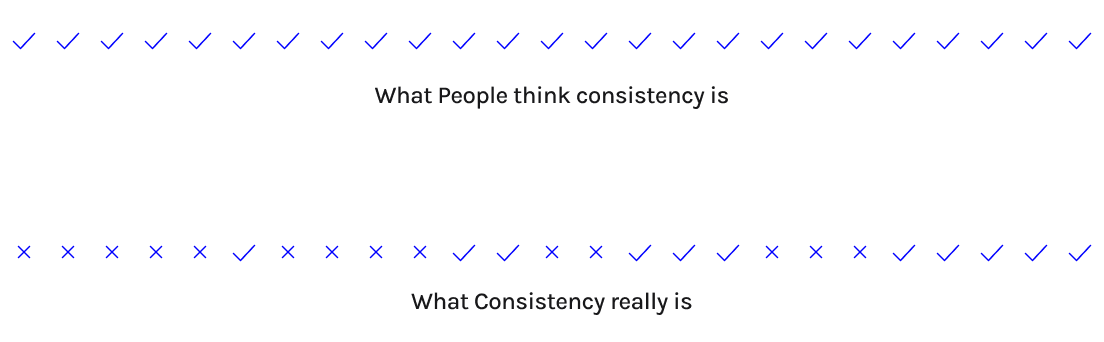 Consistency Image