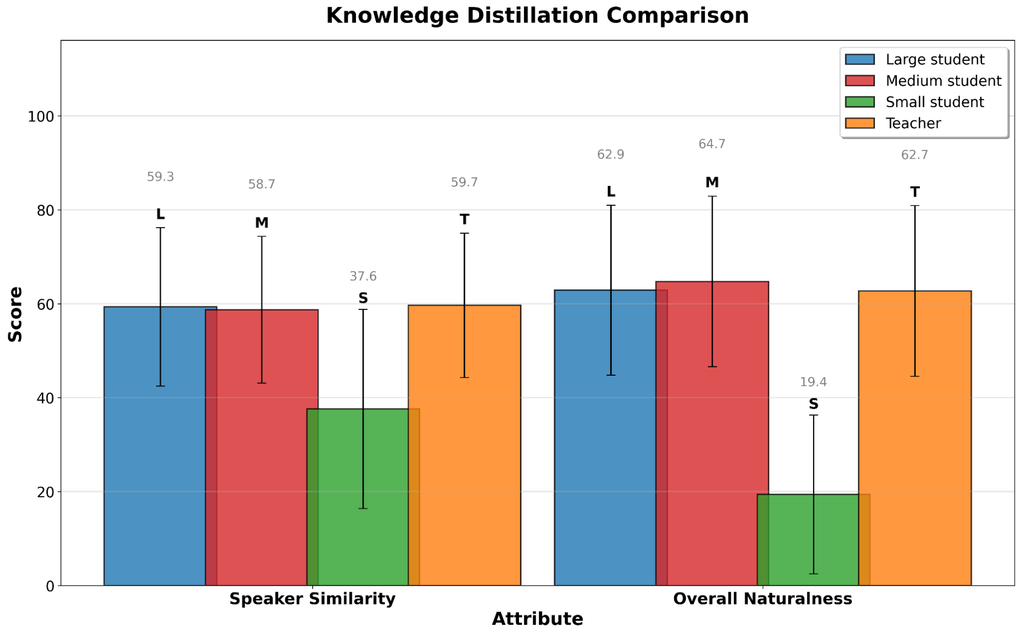 RS075 Scaling Transformer-based Text-to-Speech with Knowledge Distillation-4