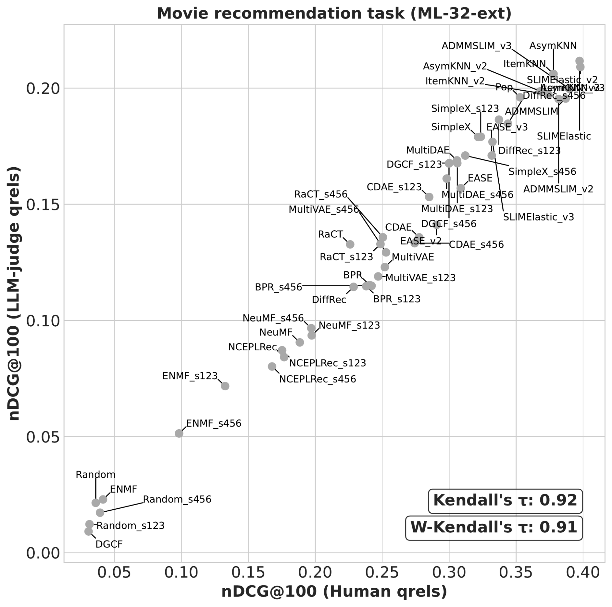 From IR to RecSys 02