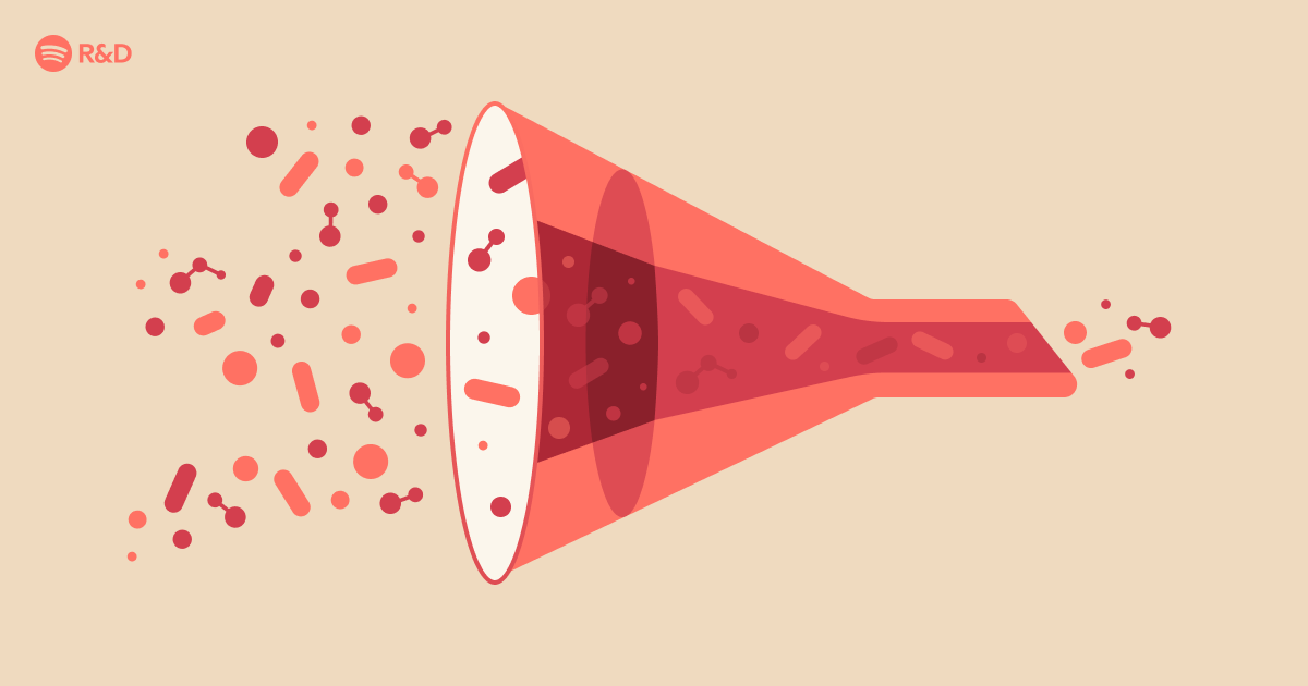 Streamlining LLM Evaluation: A Funnel-Based Approach for Better Experiments