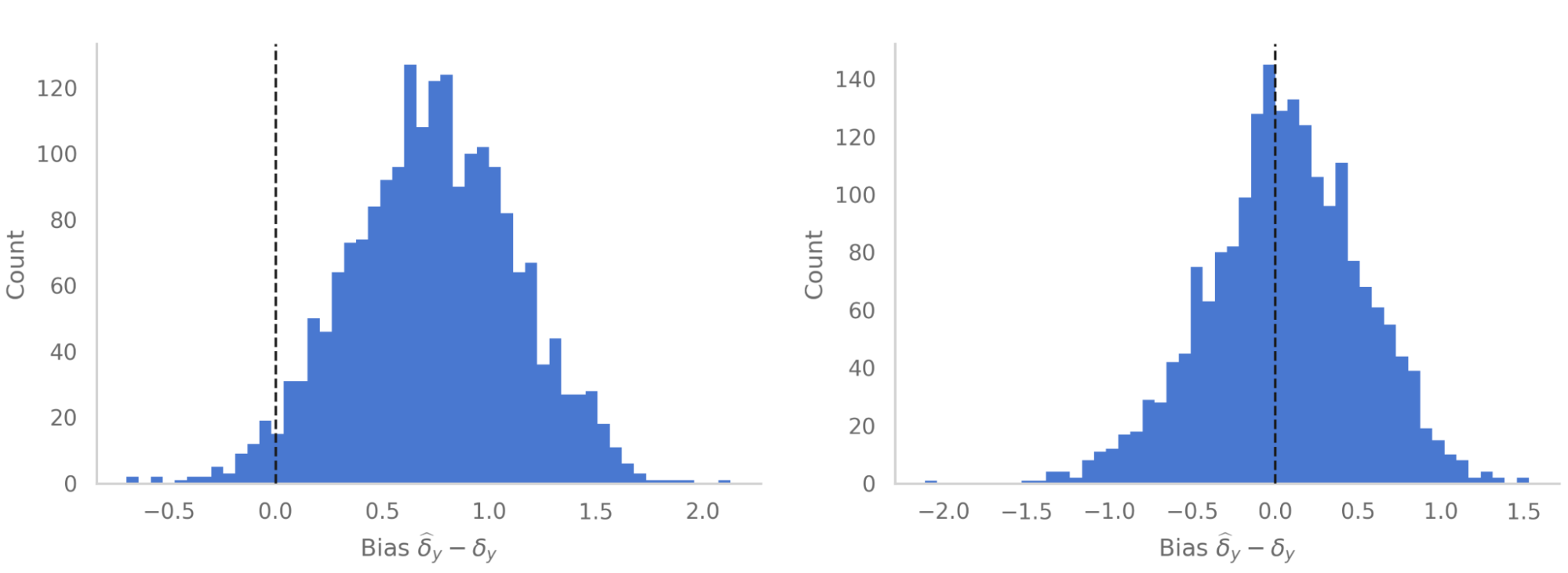 RS088 Spillover Detection for Donor Selection in Synthetic Control Models image1