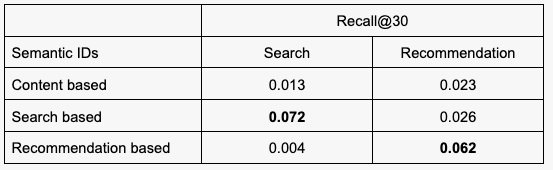 RS082 Semantic IDs_Table 1