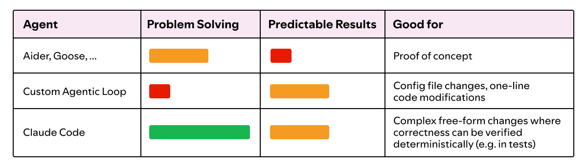 Table 1: Comparison of agents.
