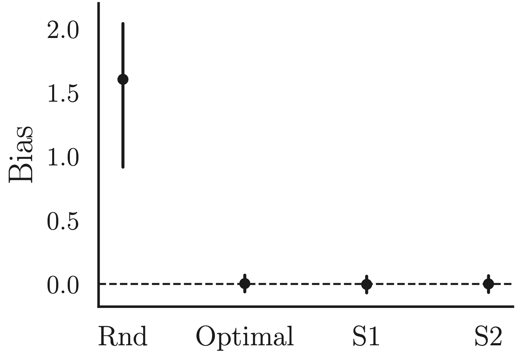 RS088 Spillover Detection for Donor Selection in Synthetic Control Models image2