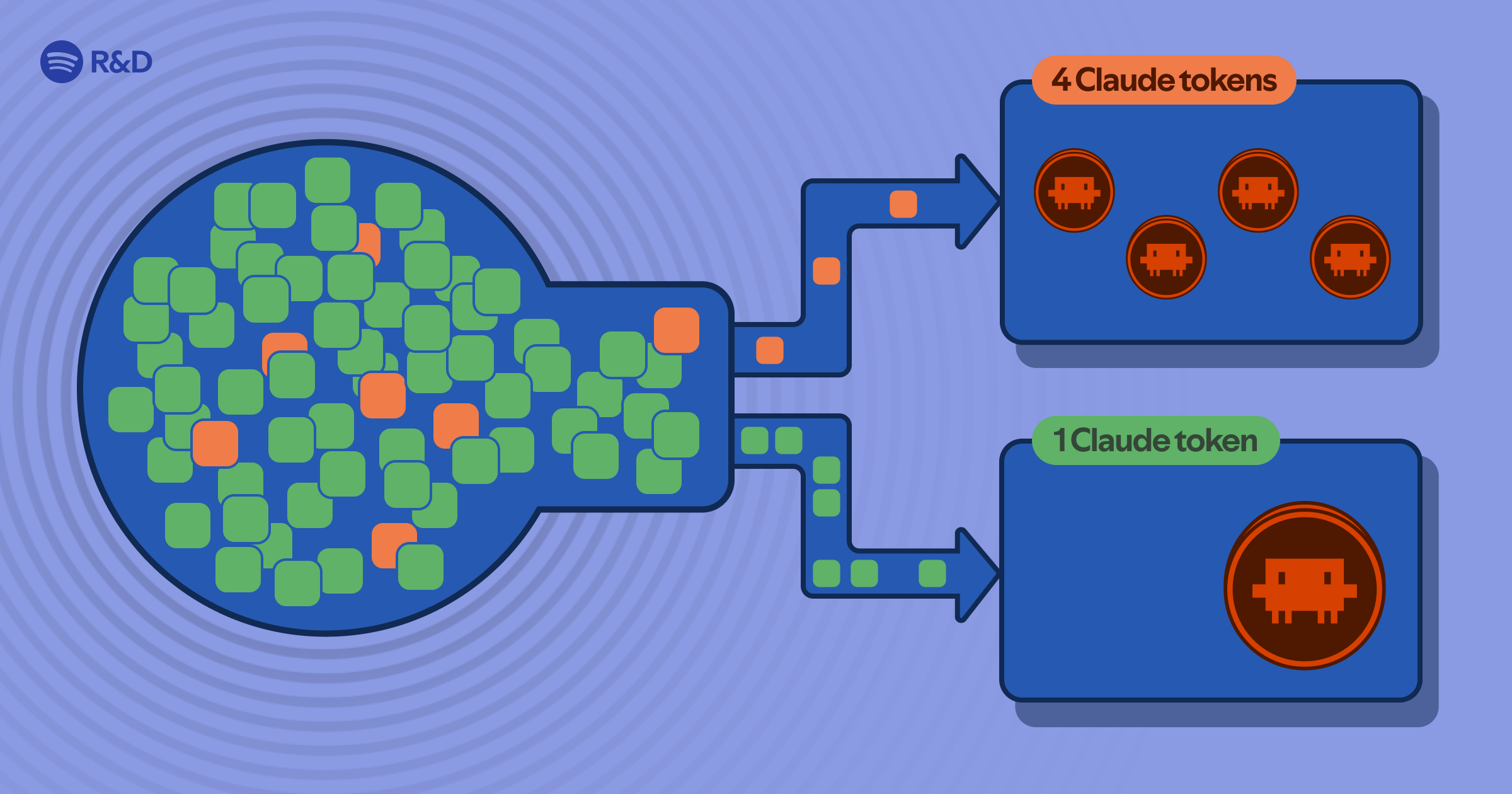 Spotify’s Backstage Portal cut my Claude Code token usage by 90%