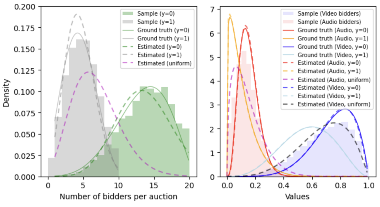RS087 Learning Personalised Prices in Ad Auctions...IMAGE 1