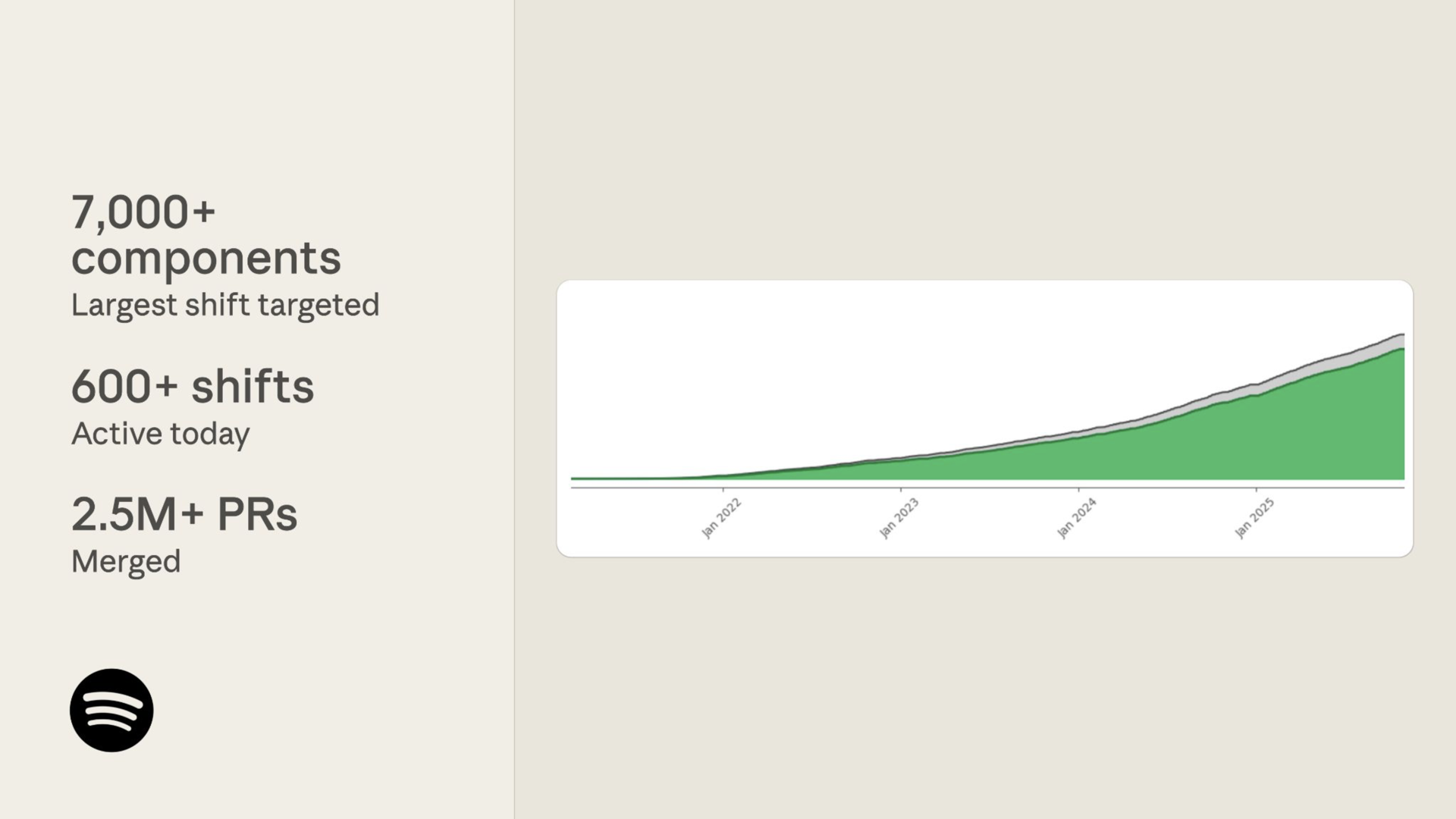 Automated PRs at Spotify via Fleetshift
