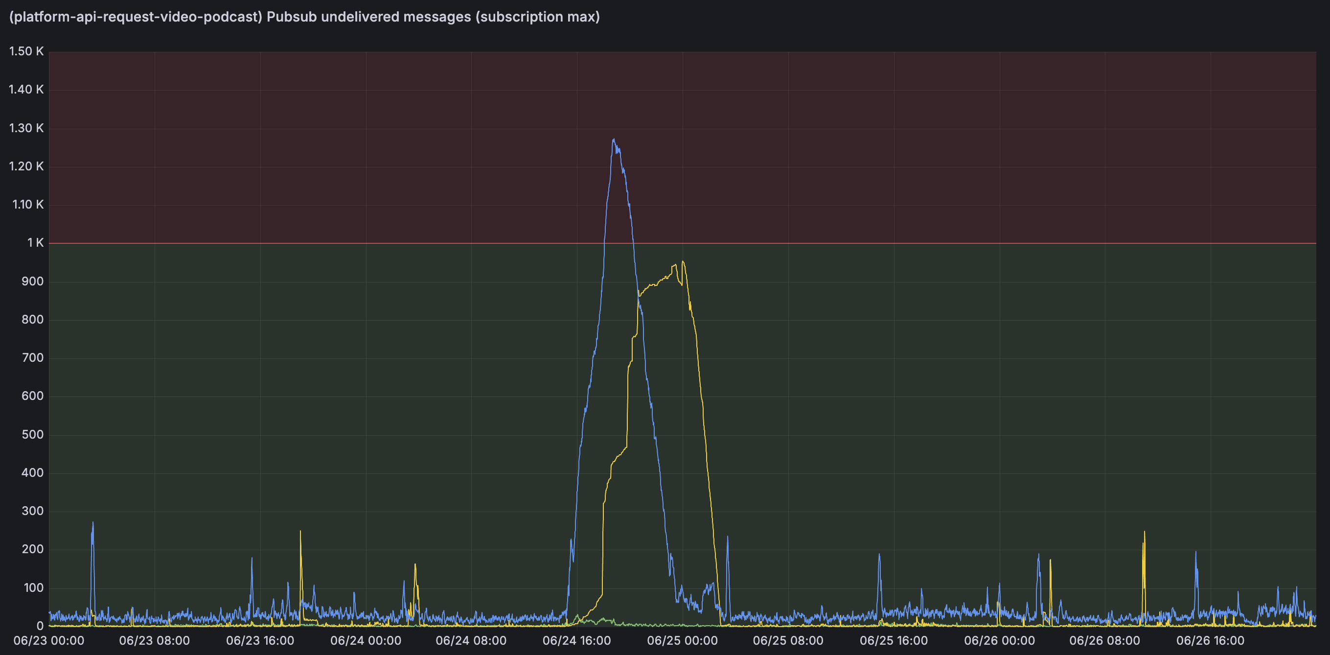 Screenshot 2026-07-20 at 18.25.42