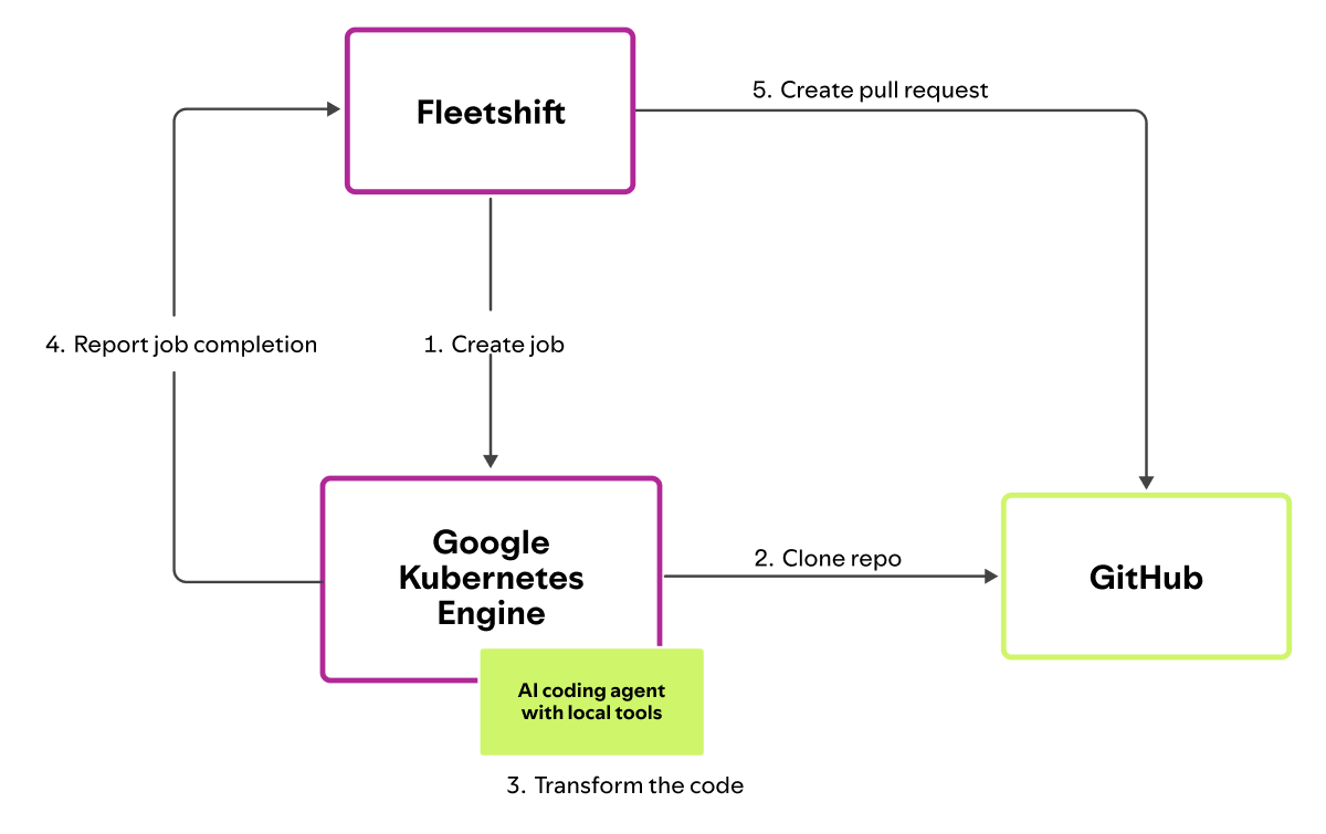 Background coding agent_final_chart 2.png