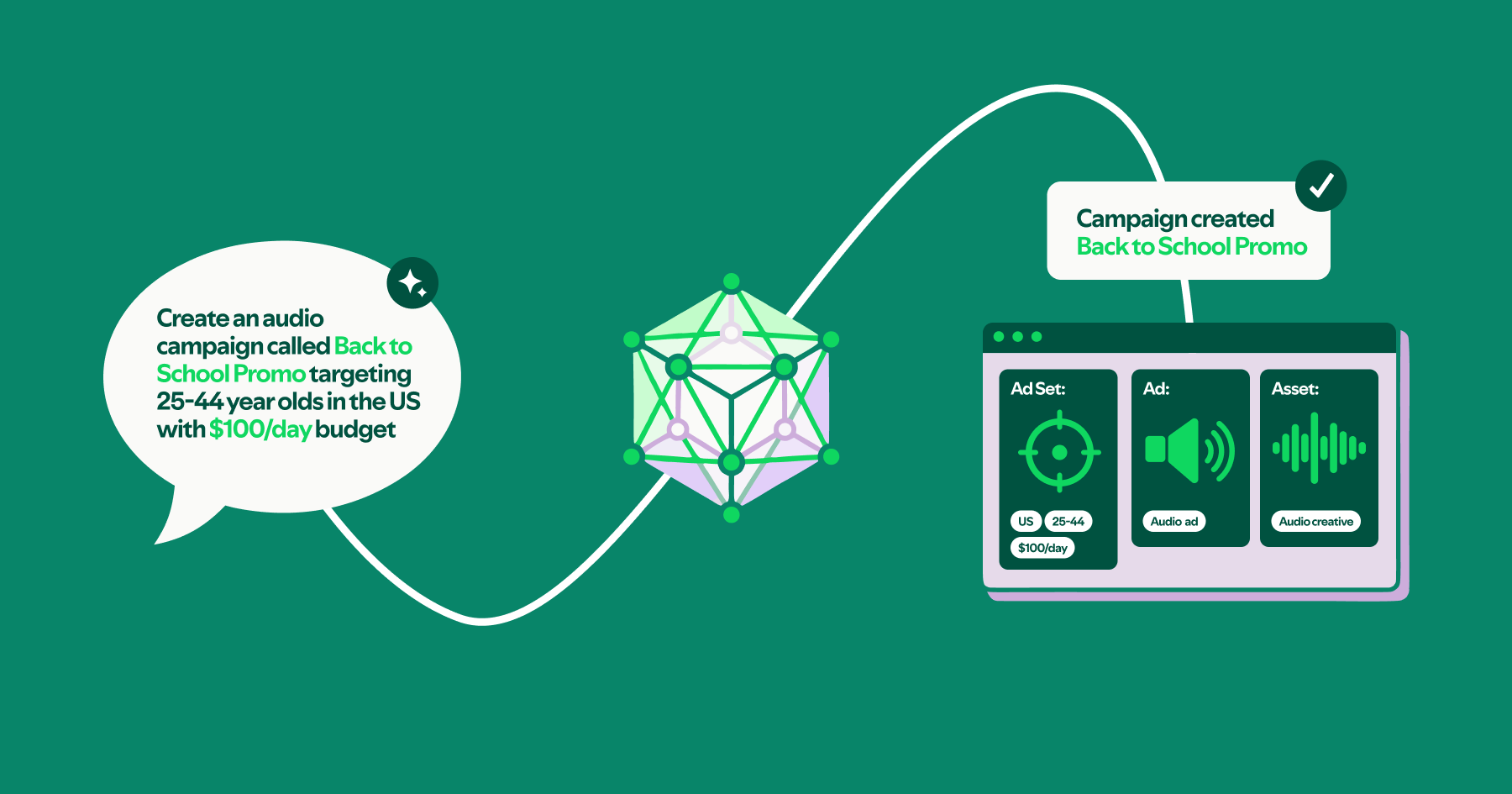 7 Steps to Build a Conversational Ad Manager for Spotify Using Claude Plugins
