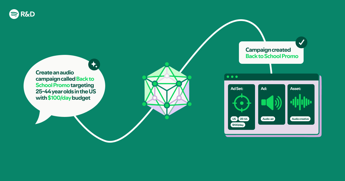 How to Build a Natural Language Ads Manager with Claude Code and Spotify's API