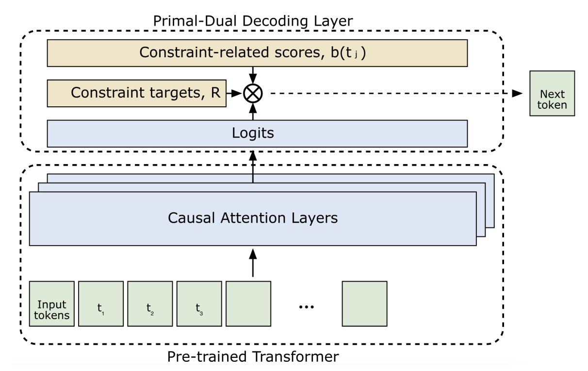 Balancing Multiple Objectives_01