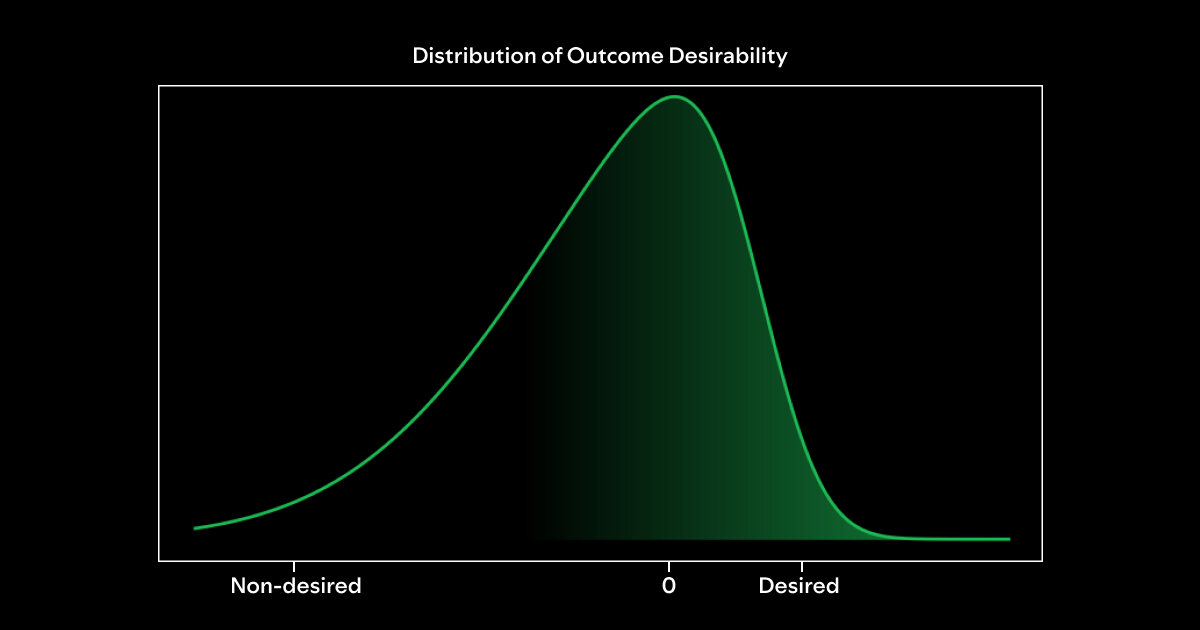 Beyond Winning: Spotify’s Experiments with Learning Framework Graph 2